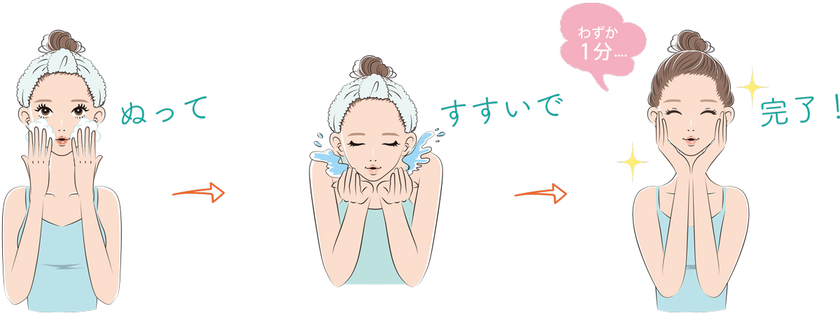 使い方はカンタン&スピーディー